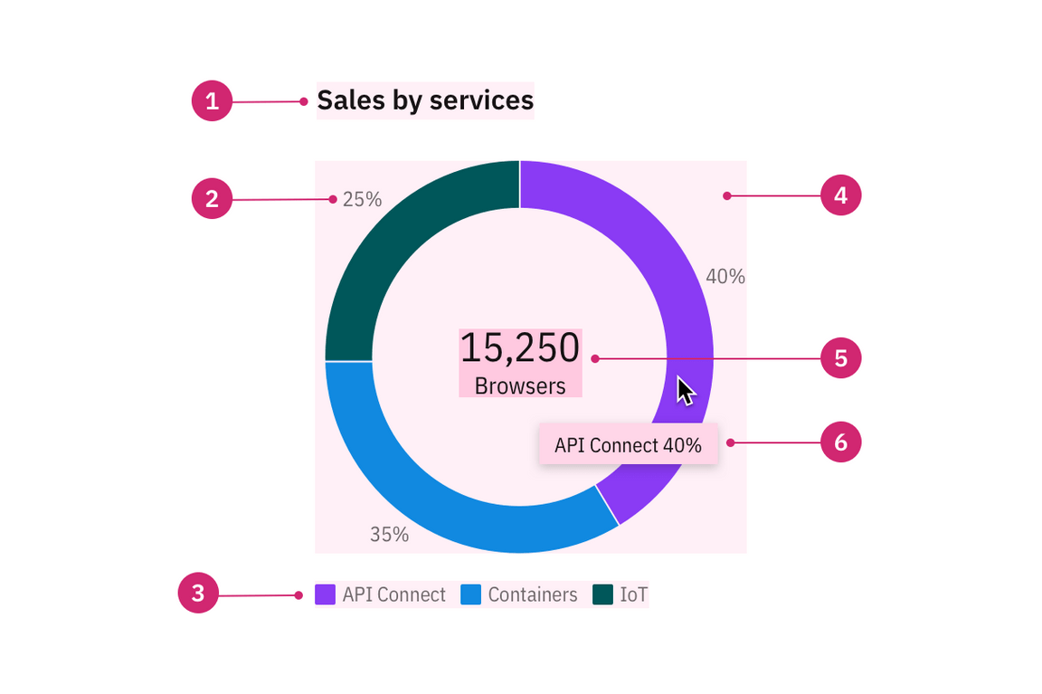 Color in UI